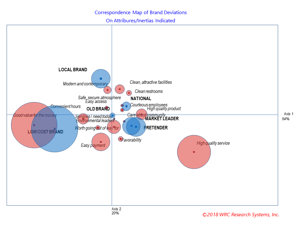 Brandmap 9